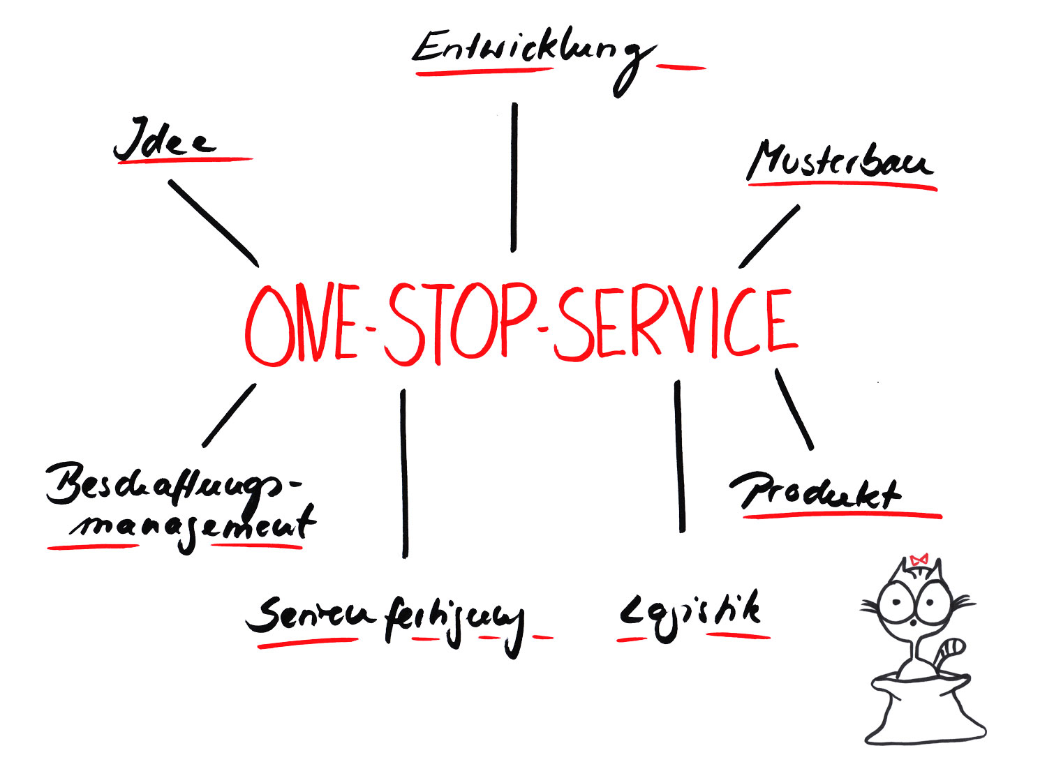 One-Stop-Service SRG