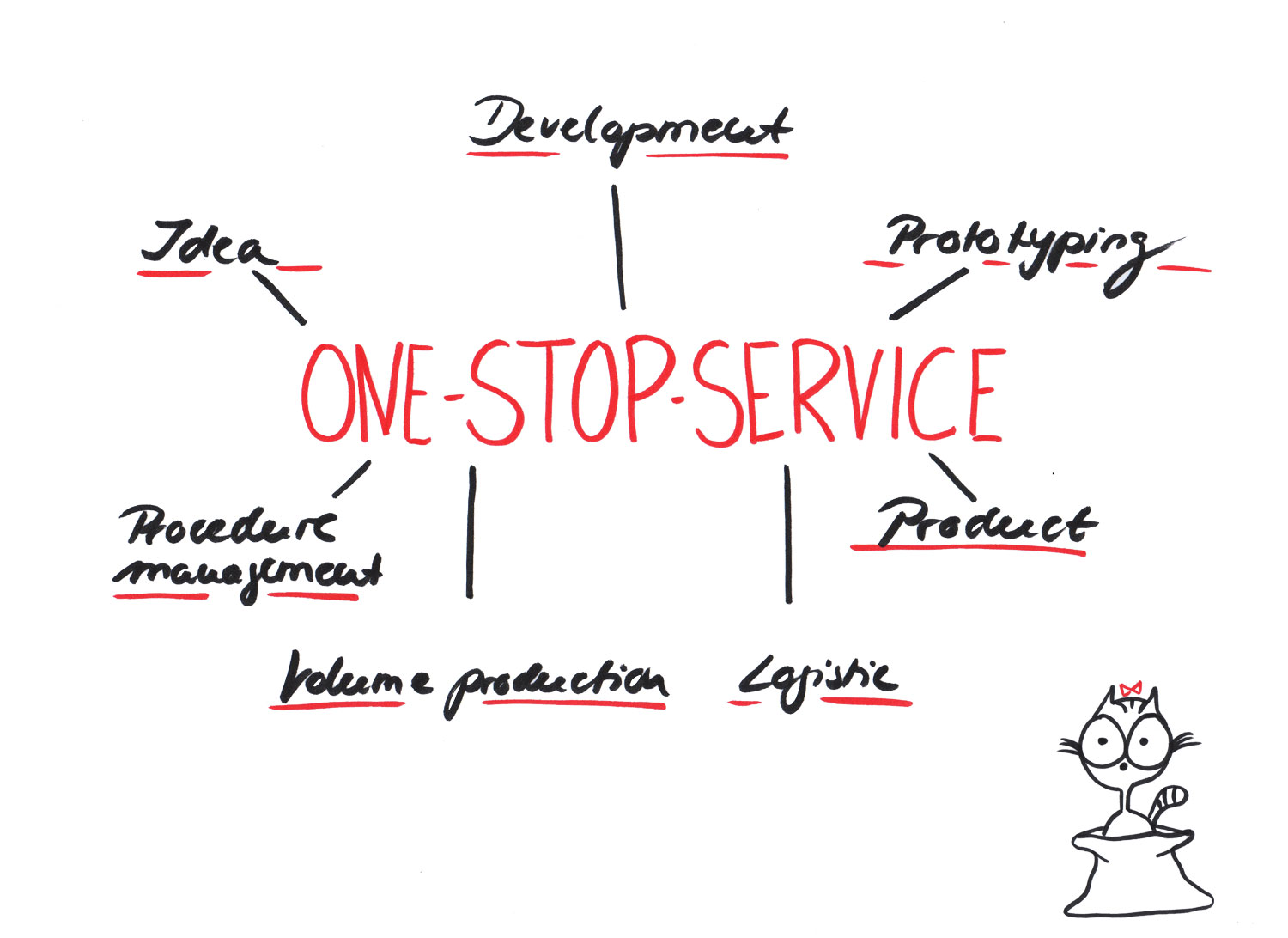 One Stop Service 